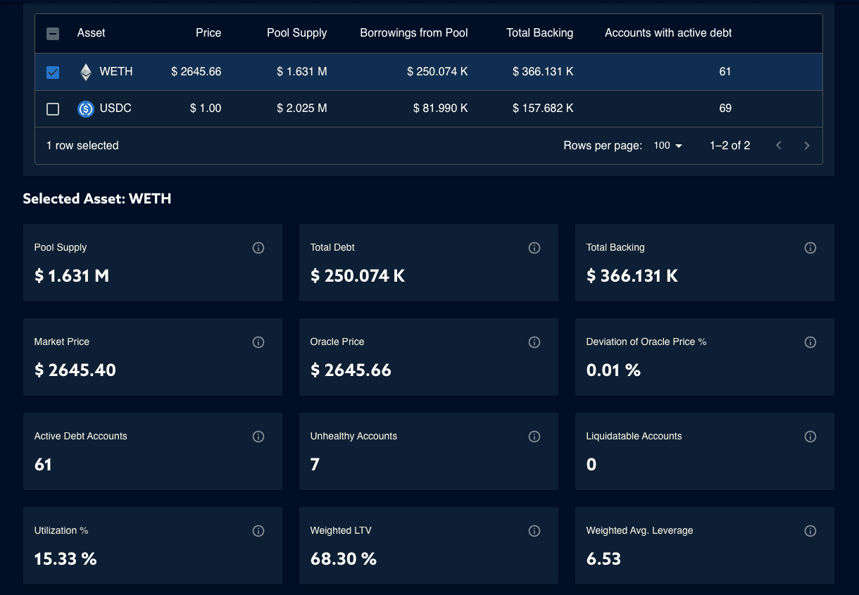 LlamaRisk - Asset Selector Table